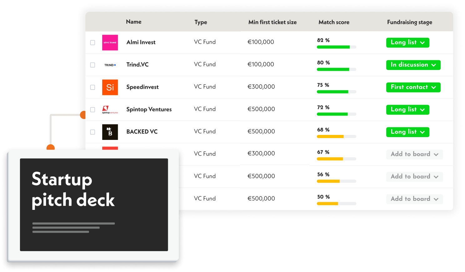 Discover - investor list