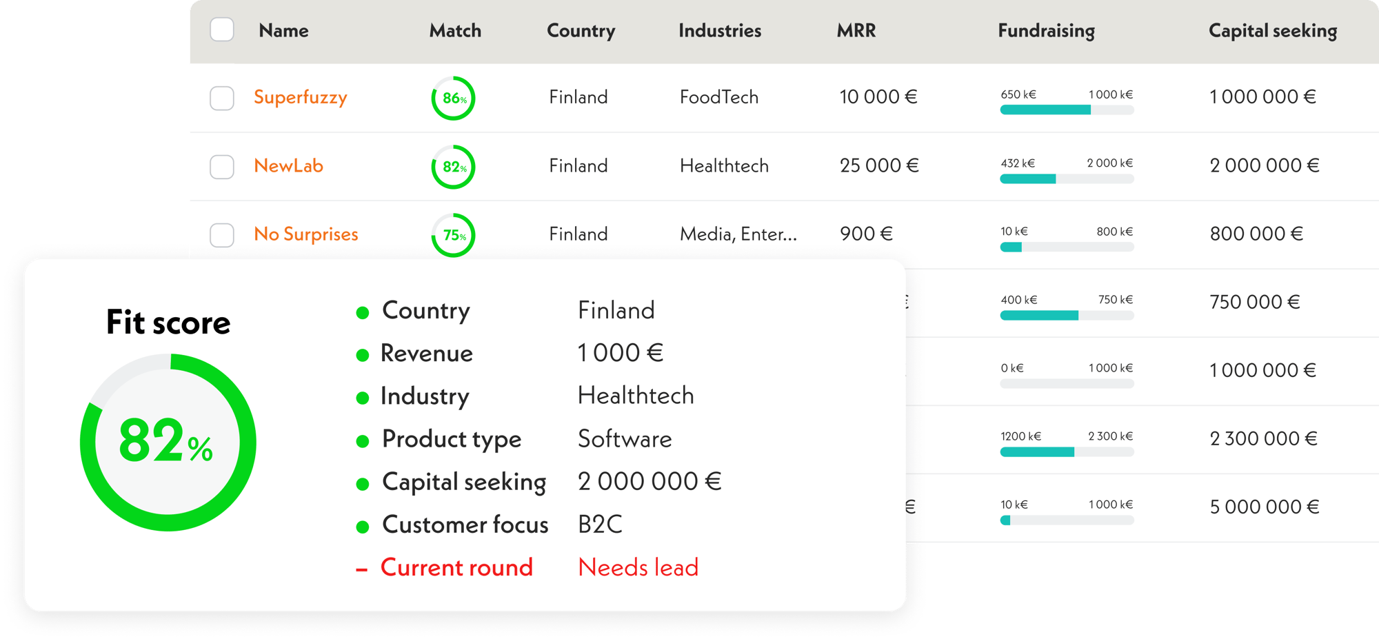 Match score sourcing