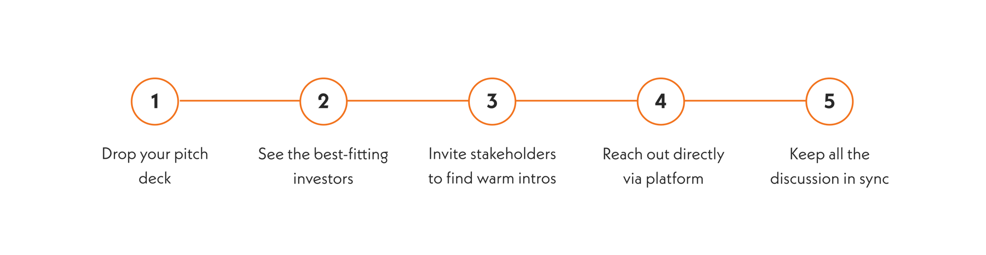fundraising as systematic process