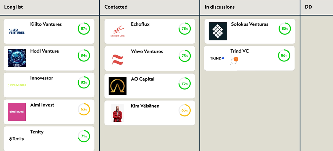 Investor funnel board