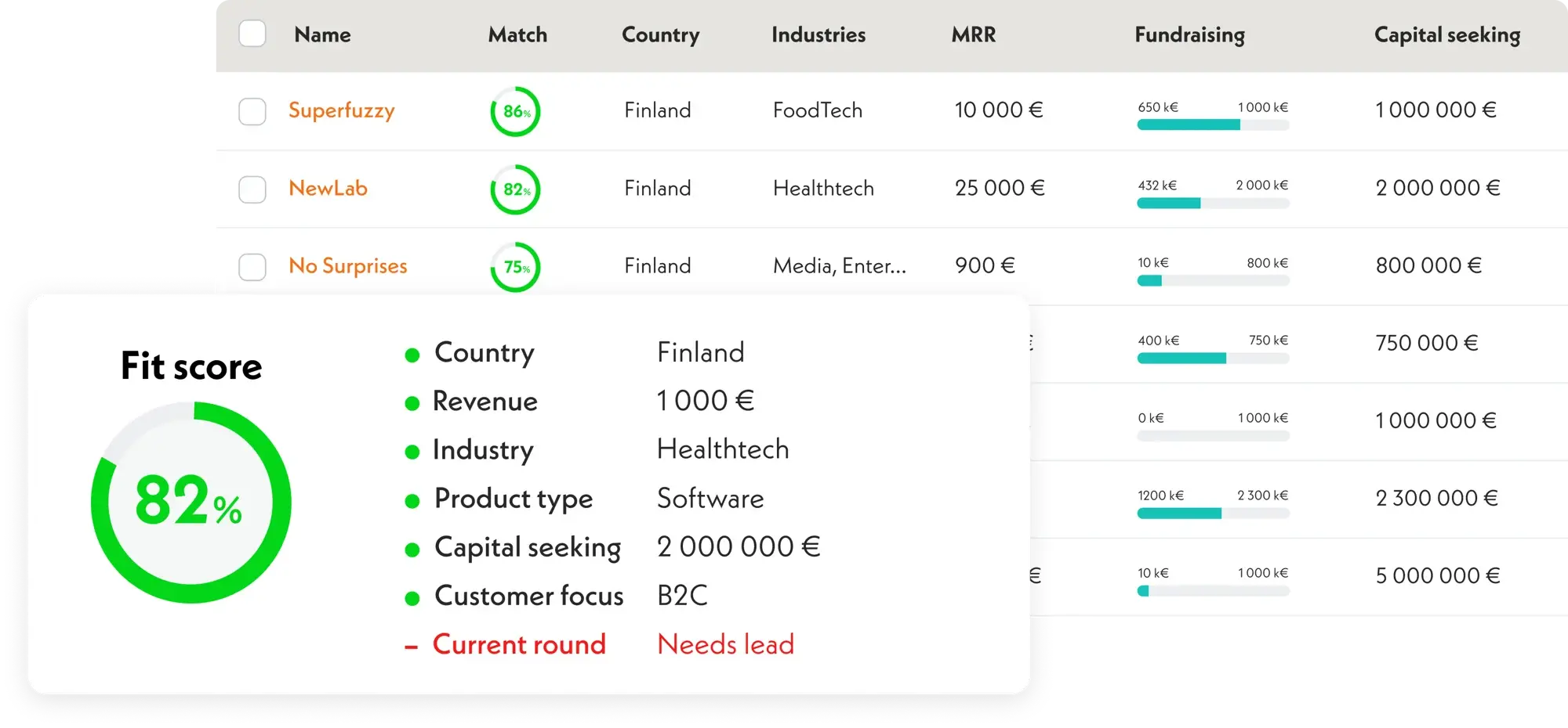 Match score sourcing