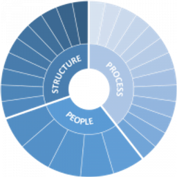 SundayVentures GmbH logo